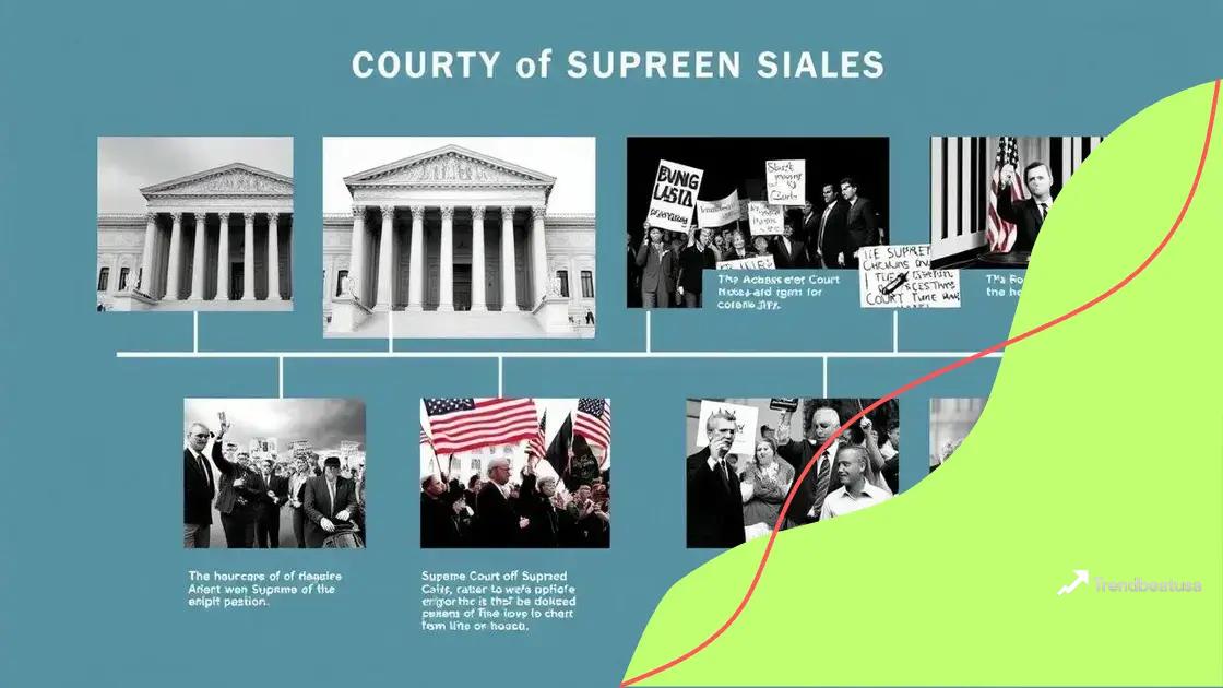 Historical context of the Supreme Court