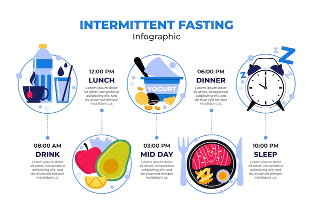 A detailed infographic showcasing various intermittent fasting schedules, such as 16/8, 5:2, and alternate-day fasting, with clear time distributions and meal planning suggestions.