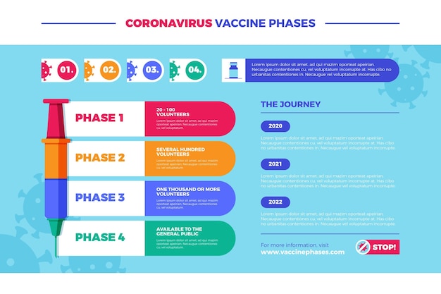 A comparison chart showing the different types of flu vaccines (IIV, RIV, LAIV) with details about their administration, age groups, and specific recommendations for different health conditions.