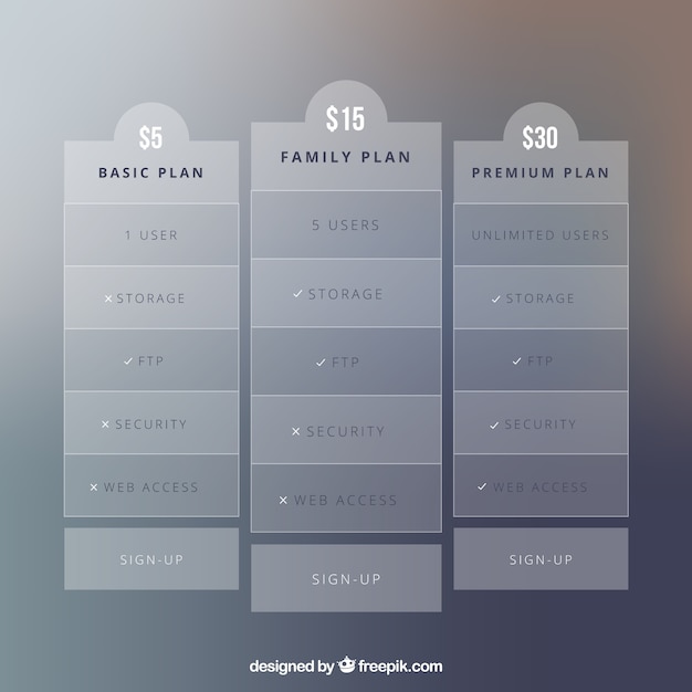 A visual comparison table showing different health insurance plan types (HMO, PPO, HDHP) and their typical deductible ranges and premium costs.