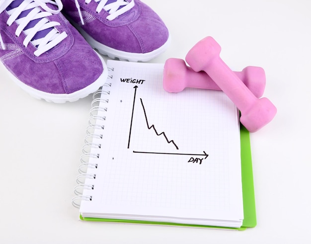A graph showing weight loss results over a 12-week period for participants following the 16/8 intermittent fasting method, compared to a control group.