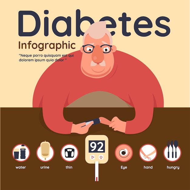 A diagram illustrating the process of diabetic ketoacidosis (DKA), showing the lack of insulin leading to high blood sugar, the breakdown of fats into ketones, and the resulting acidity in the blood.