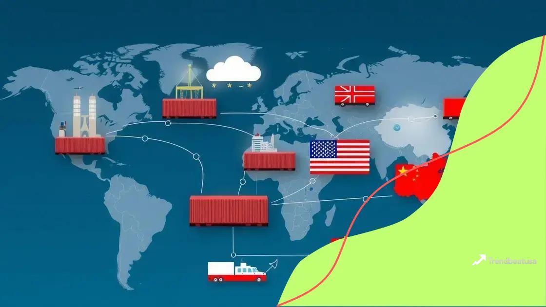 Impact on global supply chains