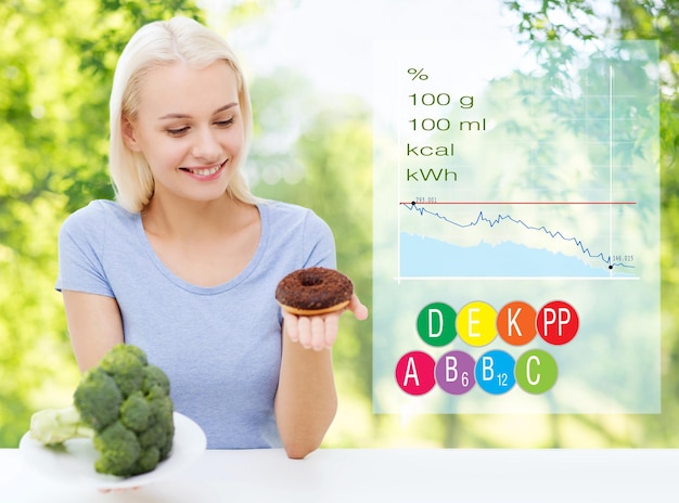 A visual representation of how to calculate daily calorie needs, showing the factors like age, gender, activity level, and the corresponding formulas.