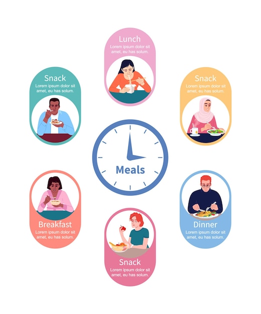 An infographic illustrating the 16/8 intermittent fasting schedule, with a clock divided into 8-hour eating windows and 16-hour fasting windows, showing example meal times and activities during each period.